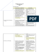 Summary of Evaluation Per Area