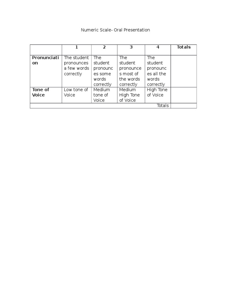 Oral Presentation Scoring Rubric | PDF | Career & Growth | Foreign ...