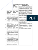 Semejanzas entre las Constituciones de 1864 y 1874