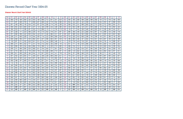 Disawar Satta King Chart 2004 | PDF