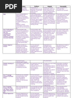 Language Acquisition Oral Presentation Rubric