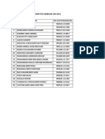 Senarai Nama Pelajar Pismp PSV Ambilan Jun 2014