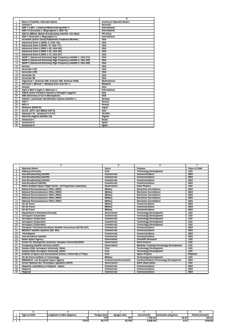 UCS Satellite Database 2114 PDF Spaceport Aerospace