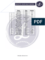 Numerical Varsity Roster 1