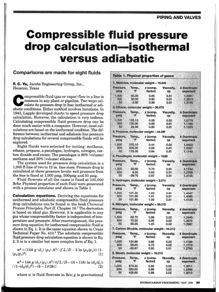 HP 1999-May Compressible Fluid Pressure Drop | PDF