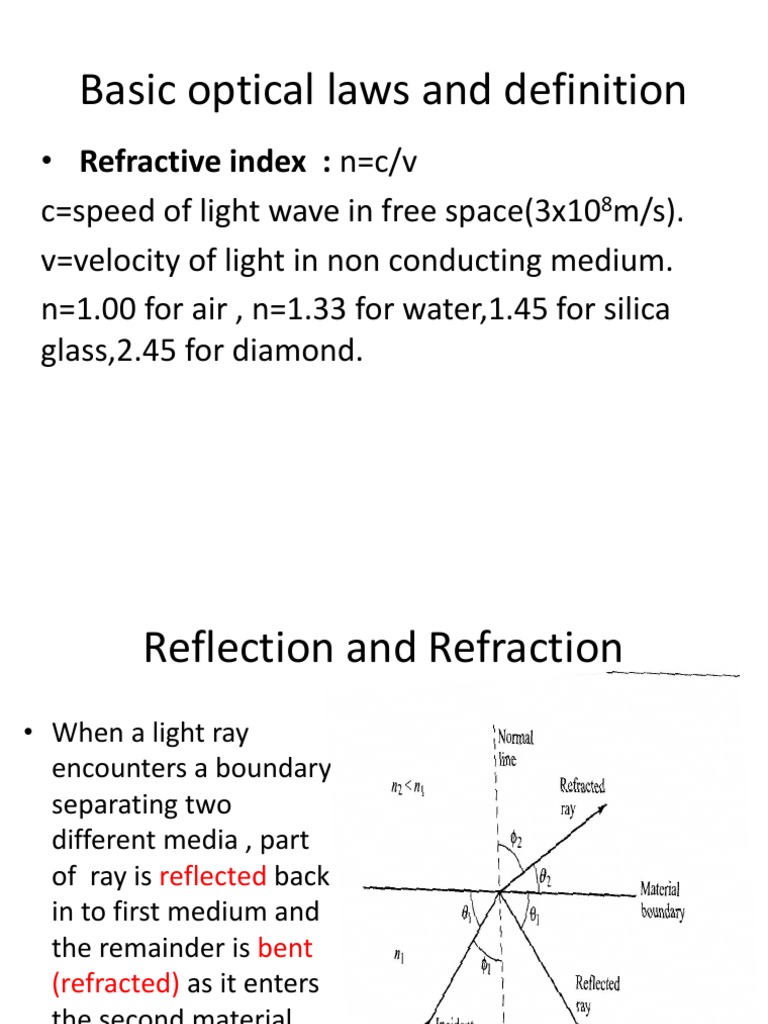 Basic Optical Laws and Refractive Index | PDF
