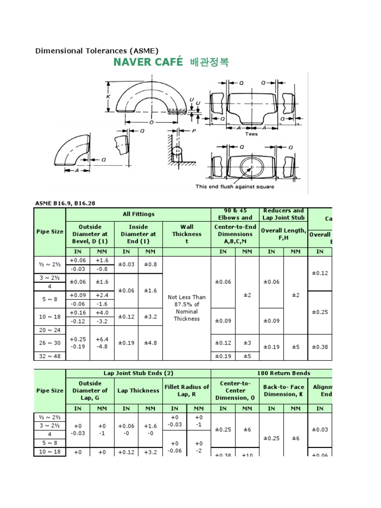 DIN 자재 규격_fitting Dimensional Tolerances(1) Engineering Tolerance