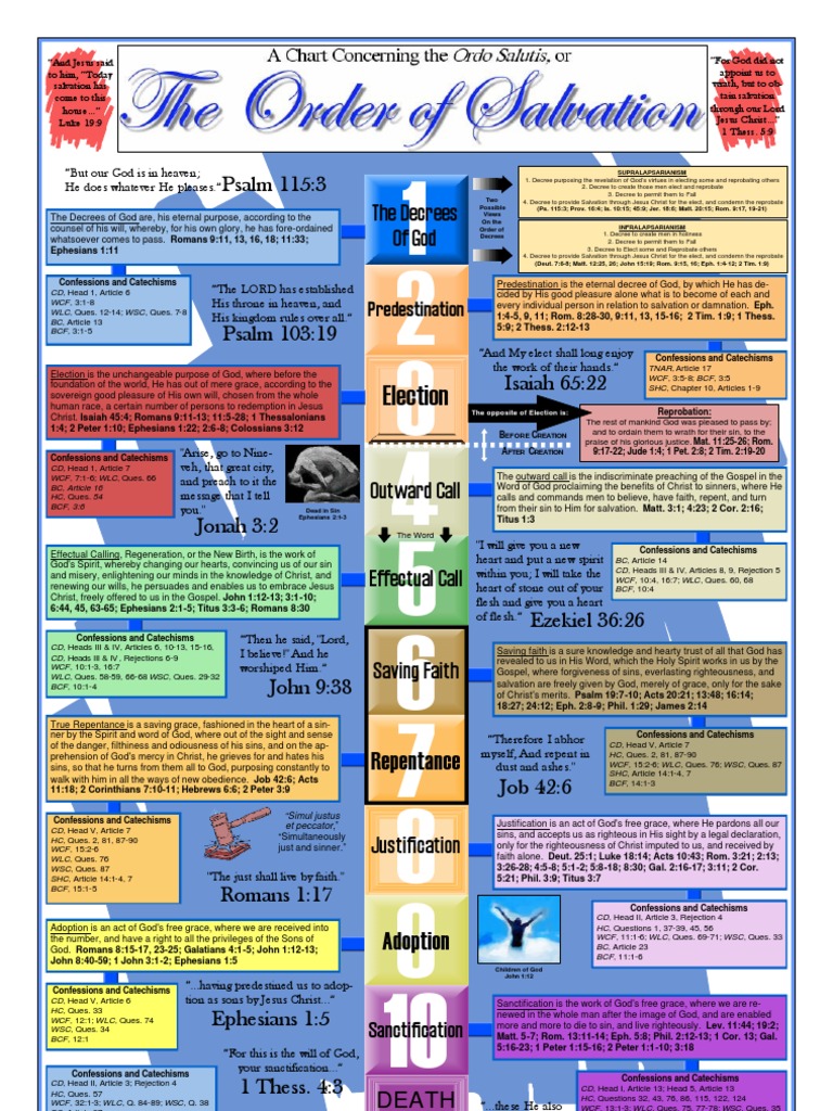 Ordo Salutis Chart | Grace In Christianity | Justification (Theology ...