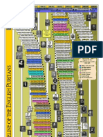 Puritan History Timeline