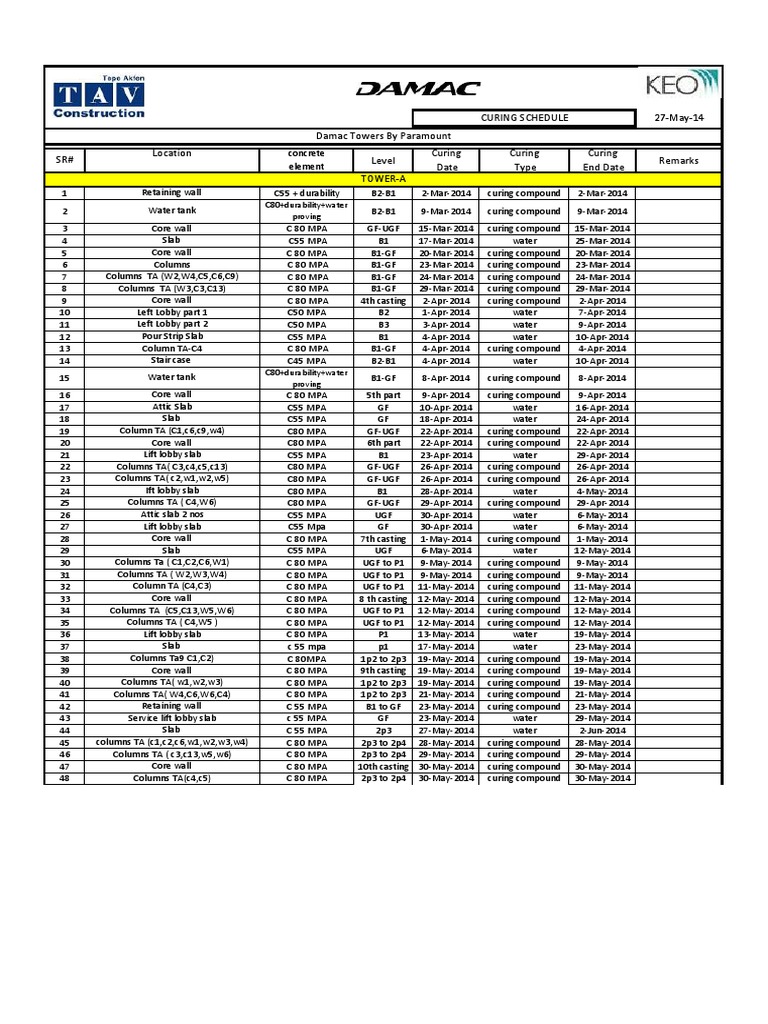 Curing Schedule for Damac Towers | PDF