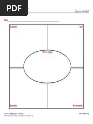 Frayer Model