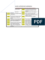 Excel Keyboard Combinations