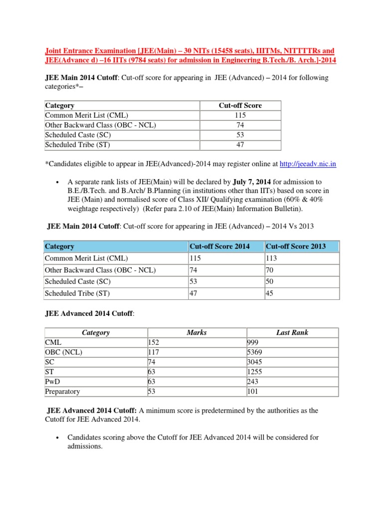 Total Seats in 16IITs, 30NITs, 5IIITs/IIITMs/IIITDMs, 5IISERs, 5