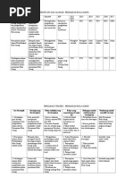 Folio Sejarah Tahun 4 2014