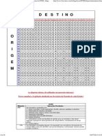 Aliquotas Dos Estados