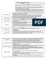 Persons & Family Relations Case Reviewer Art. 38-49