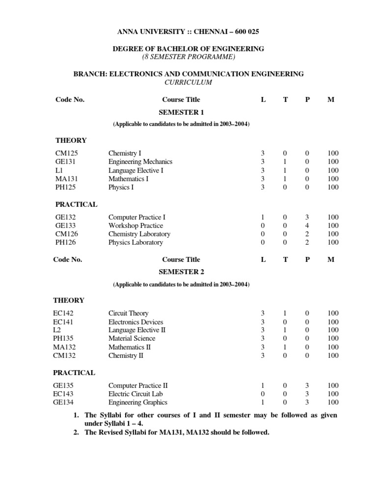 ECE Syllabus for Anna University 2025 | PDF | Electronics ...