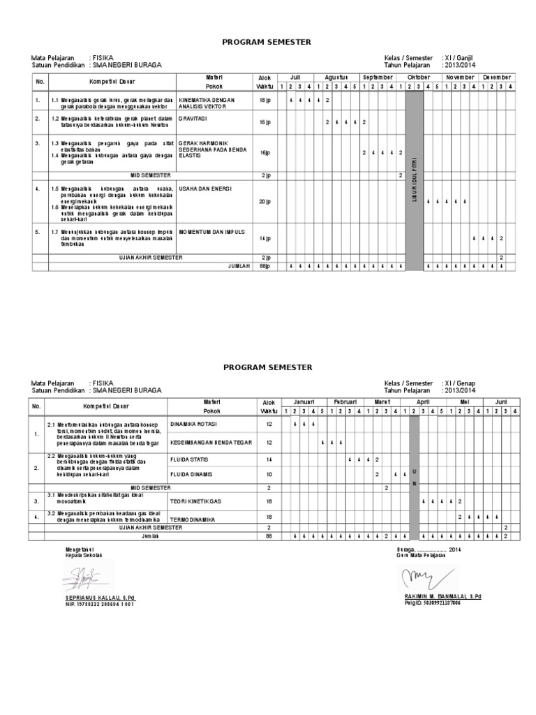 Materi Fisika Kelas Xi Semester 2 Kurikulum 2013 Pdf | Bagikan Kelas