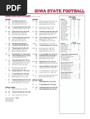ISU Depth Chart 2014