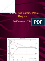 The Iron-Iron Carbide Phase Diagram: Heat Treatment of Steel