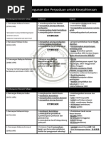 F5 Sej Bab 8 (Updated)