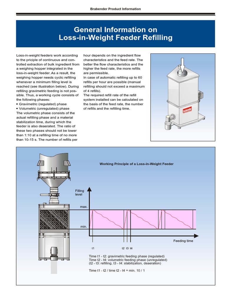 Brabender Loss In Weight Valve Gas Technologies