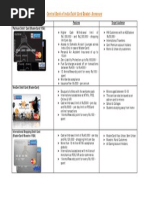 Central Bank of India Debit Card Basket-Annexure: Card Name Features Target Audience