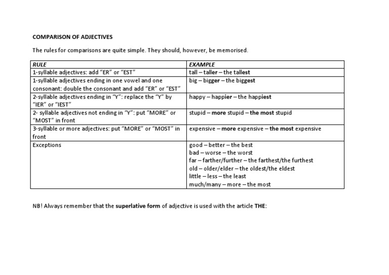 Comparison of Adjectives | PDF | Language Arts & Discipline