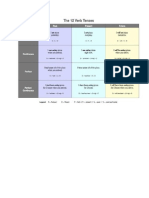 The 12 Verb Tenses