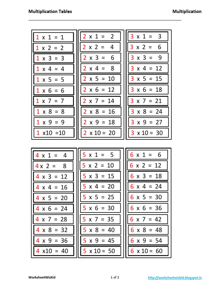 Comprehensive Multiplication Tables | PDF