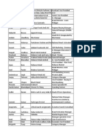 Mansi Consulting FMCG Sample