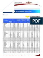 AAC All Aluminium Conductor: Technical Data
