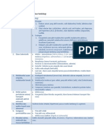 Etiologi Diare Kronik Berdasarkan Patofiologi