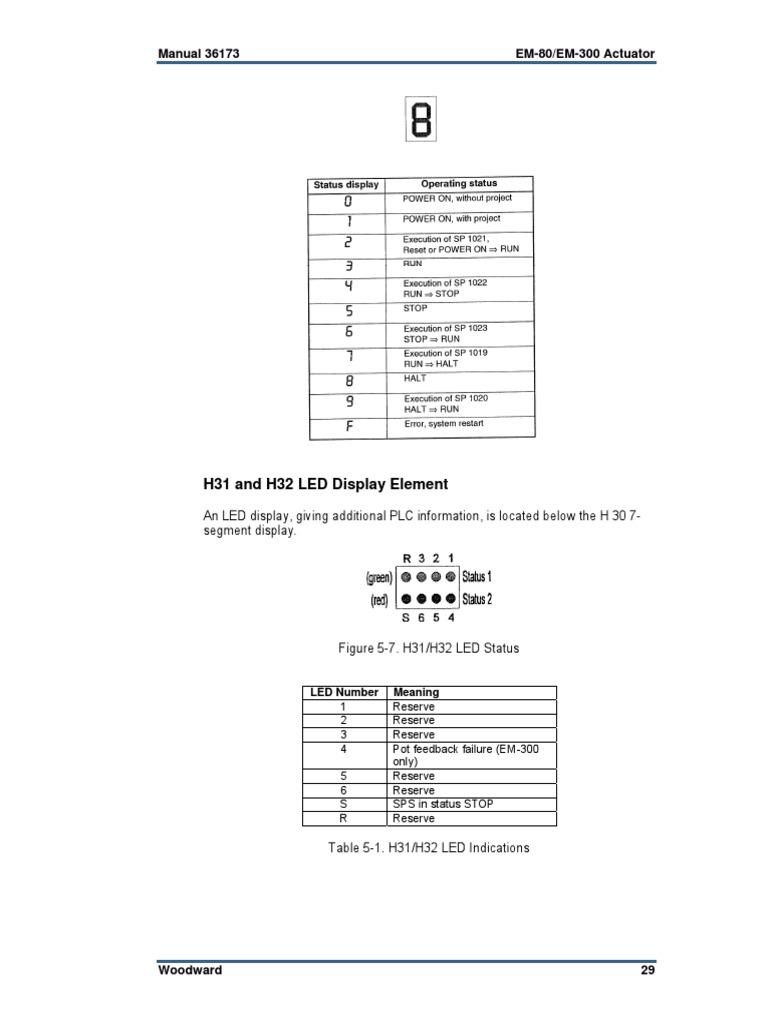 EM-80/EM-300 Actuator LED Display Guide | PDF