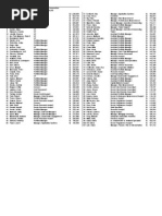 Download BCiMC Salaries Above 100K by NRF_Vancouver SN234810769 doc pdf