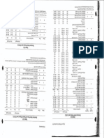 Yield Strength of Common Structural Steels