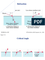 Refraction: Wcb/Mcgraw-Hill The Mcgraw-Hill Companies, Inc., 1998