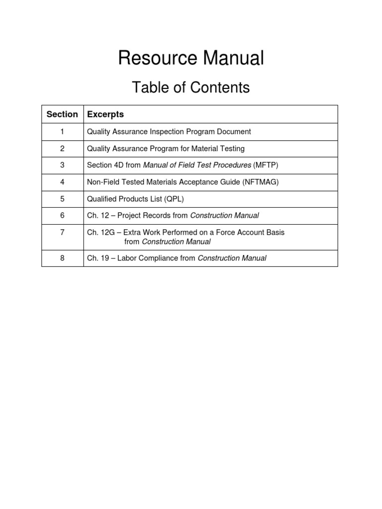 00 General Inspector Resource | Quality Assurance | Test (Assessment)