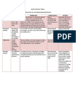 Tarea de Anatomia para El Lunes