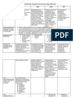 Cuadro Compartivo Del Análisis de Los Pee Español