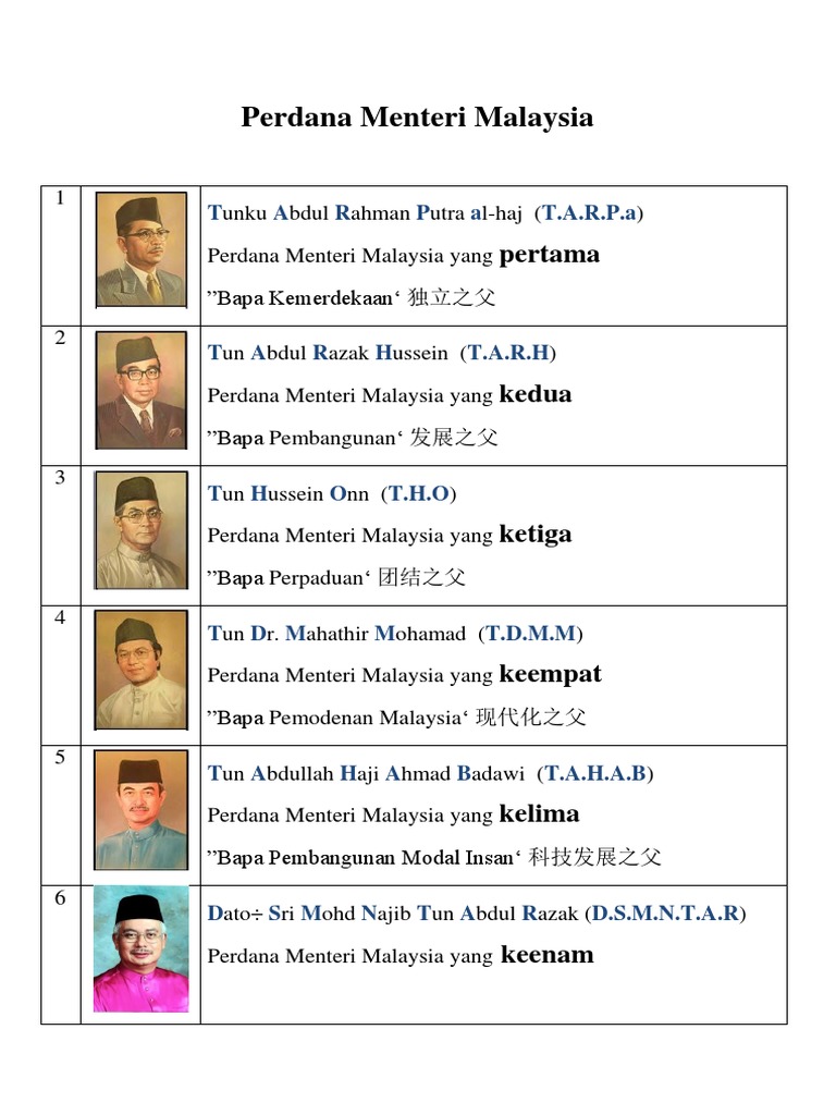 Perdana Menteri Malaysia  PDF