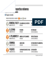 Infografia Proyectos Mineros