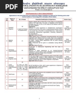 Odisha Job Vacancies and Interviews | PDF | Test (Assessment