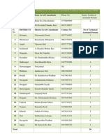 Consultants at State Level, District Level, SR Technical Assistant & Technical Assistant Under NFSM