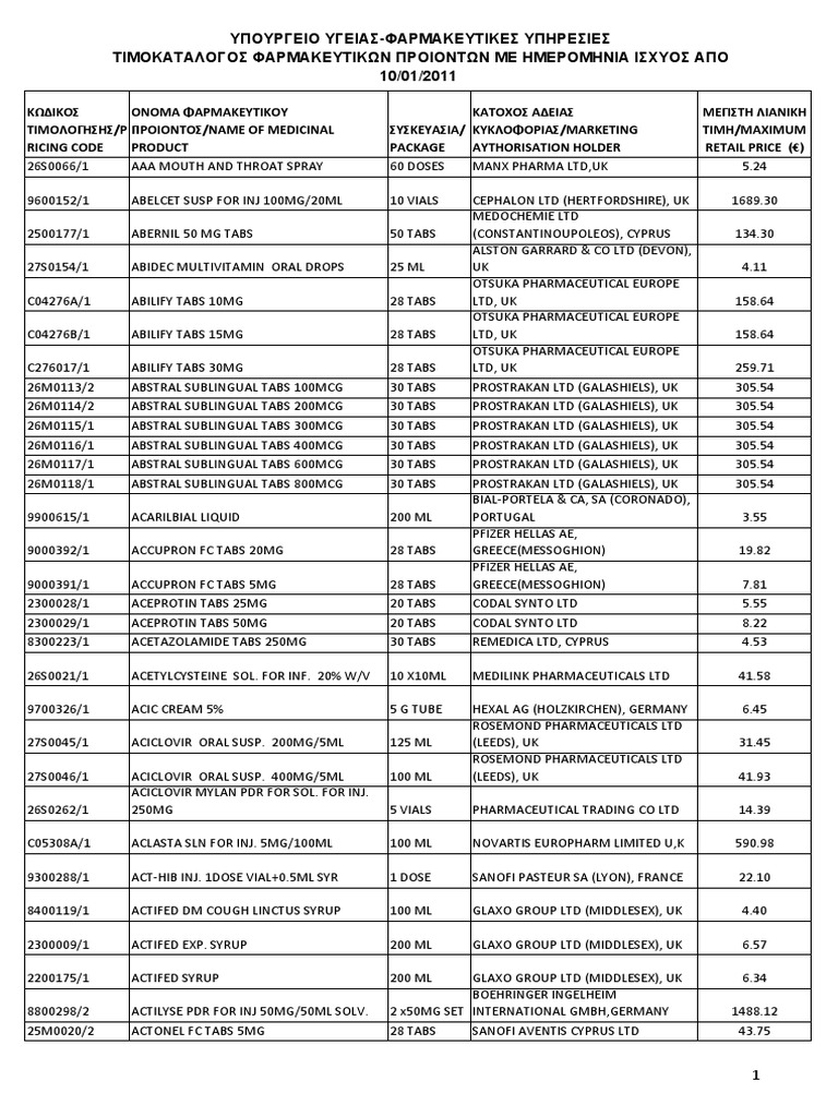 Greece Dug Medicine PRICE LIST 10-1-2011 V1 | PDF | Syringe | Pharmacy