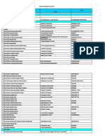 Alamat Dinas Pertanian Peternakan Perkebunan