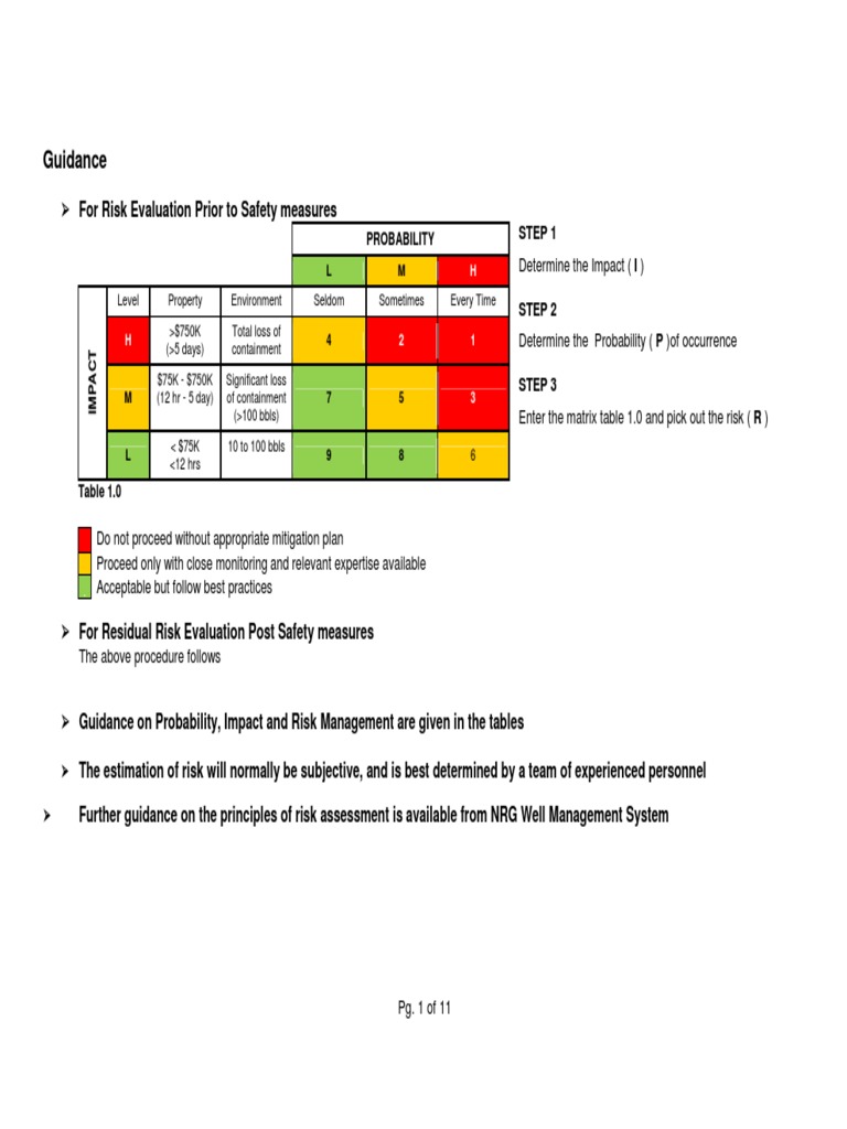 Drilling Risk Management Guidelines | PDF | Drilling Rig | Casing ...
