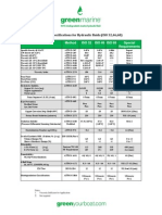 GM Performance Data