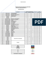 Table of Specification For Objective Questions English Language (Paper 1) PRE UPSR 2/2010