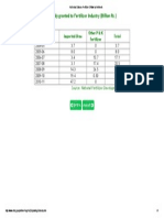 Historical Data On Fertilizer Offtake by Nutrients